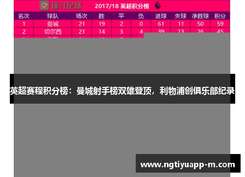 英超赛程积分榜：曼城射手榜双雄登顶，利物浦创俱乐部纪录